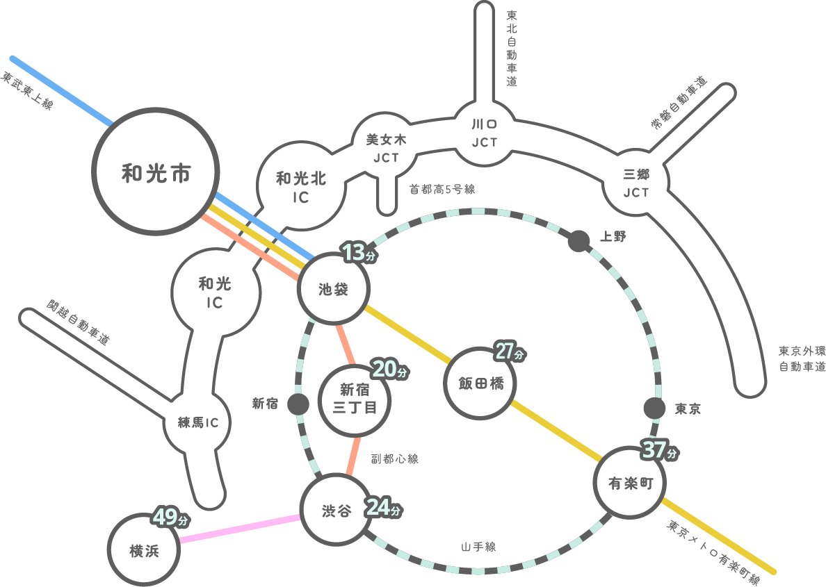 地図：和光市へのアクセス