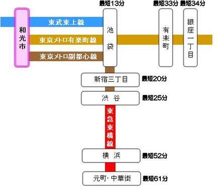 イラスト：鉄道路線図（東武東上線・東京メトロ有楽町線・東京メトロ副都心線・東急東横線）