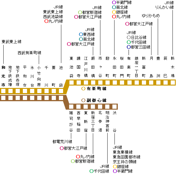 イラスト：東京メトロ有楽町線・副都心線　路線図