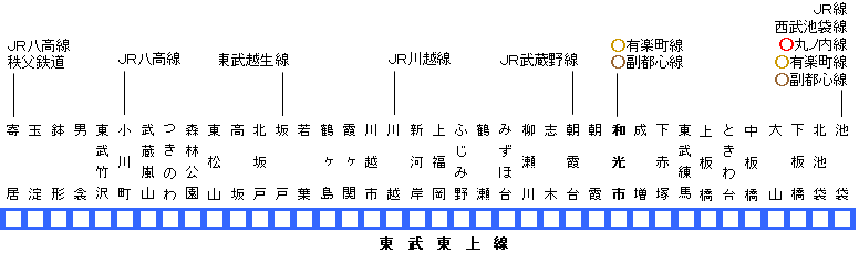 イラスト：東武東上線　路線図