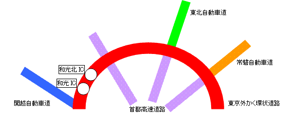 イラスト：インターチェンジ図
