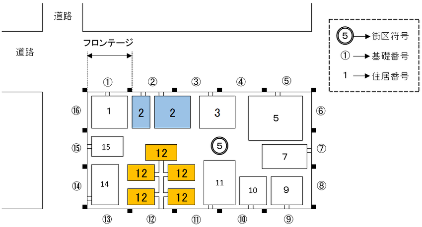 イラスト：今までの住居表示