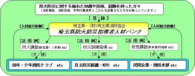 イラスト：埼玉県防火防災人材バンクイメージ