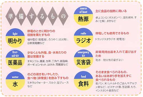 イラスト：準備するもの　明かり・医薬品・水・熱源・ラジオ・災害袋・食料