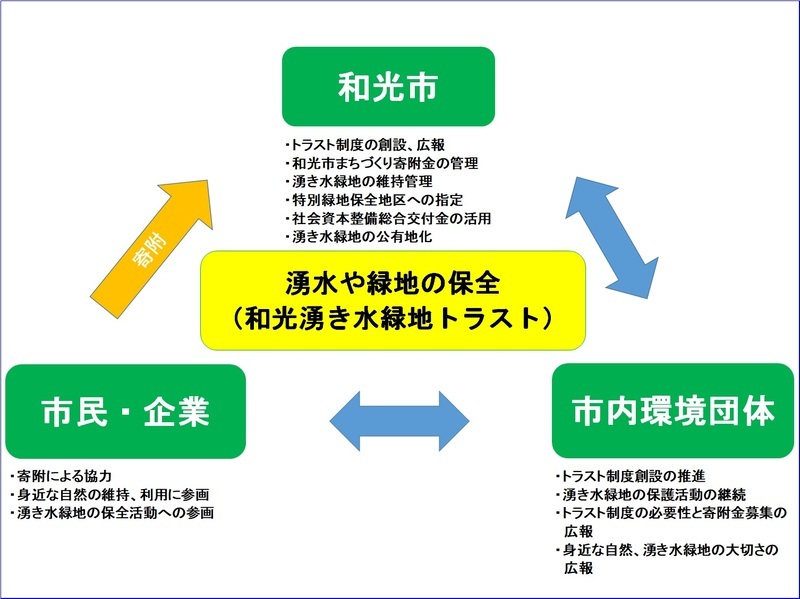 全体概要図