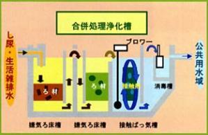 イラスト：合併処理浄化槽