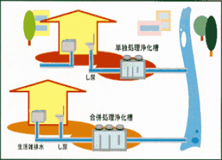 イラスト：単独処理浄化槽と合併処理浄化槽