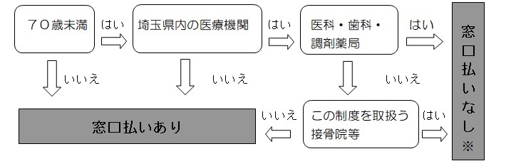 イラスト：窓口払いフロー図