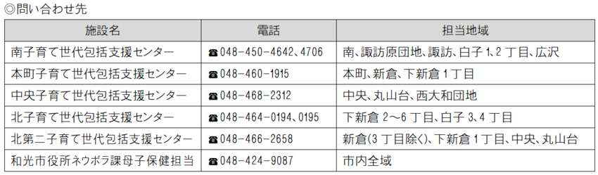 画面：申し込み、問い合わせの表