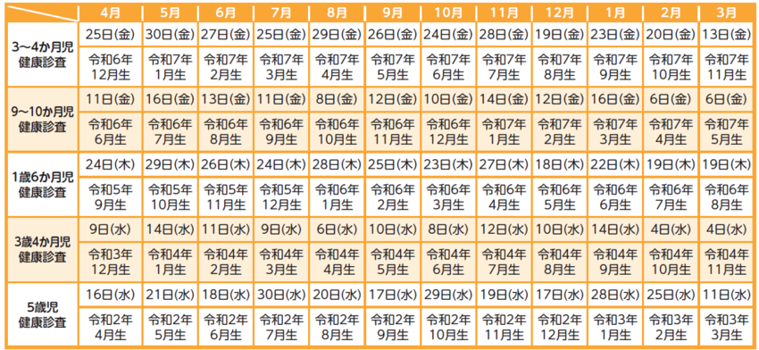 令和7年度乳幼児健診（集団健診）