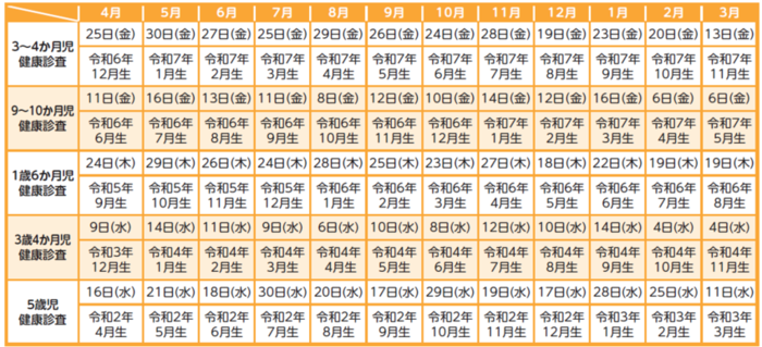 令和7年度乳幼児健診（集団健診）