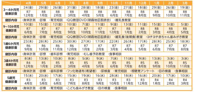 令和8年度乳幼児健診（集団健診）