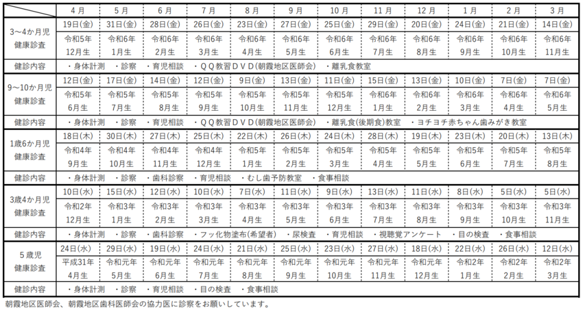 画面：乳幼児健康診査日程表（会場：健康増進センター）