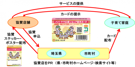 イラスト：制度の仕組み