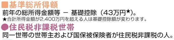 画面：70歳未満の方の所得区分判定の説明