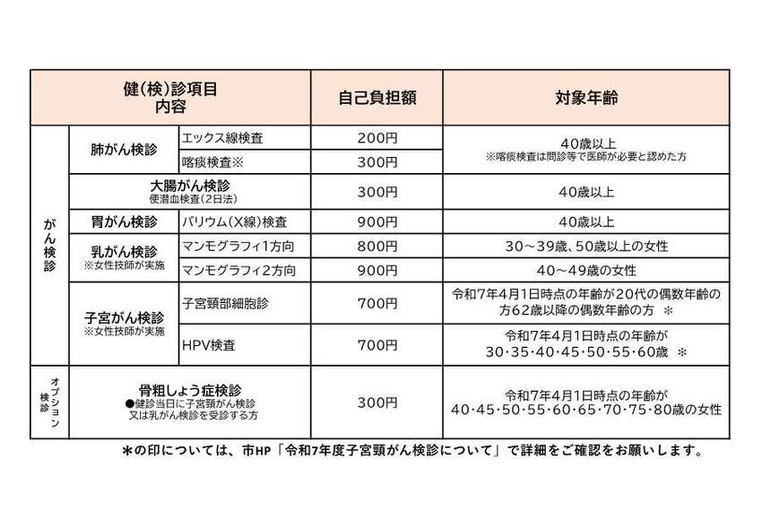 女性特有のがん検診項目一覧
