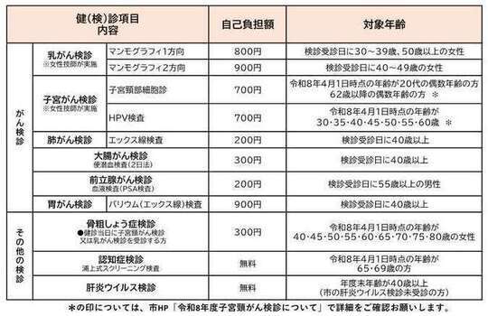 女性特有のがん検診項目一覧
