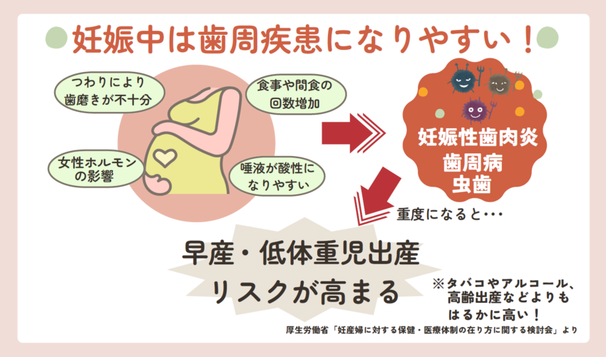 リスク