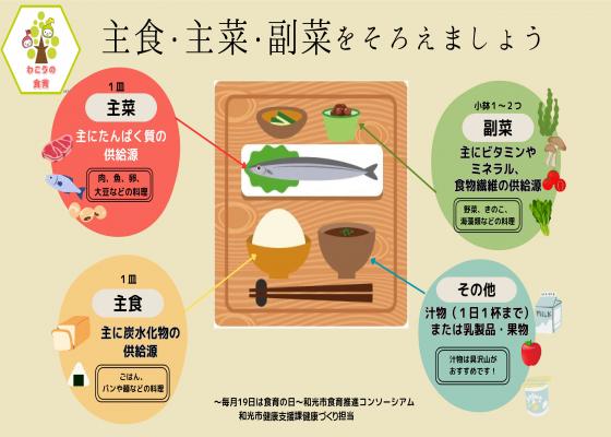 イラスト：主食・主菜・副菜をそろえましょう。主催（1皿）、主食（1皿）、副菜（小鉢1～2つ）、その他（1日1杯までの汁物または乳製品・果物）