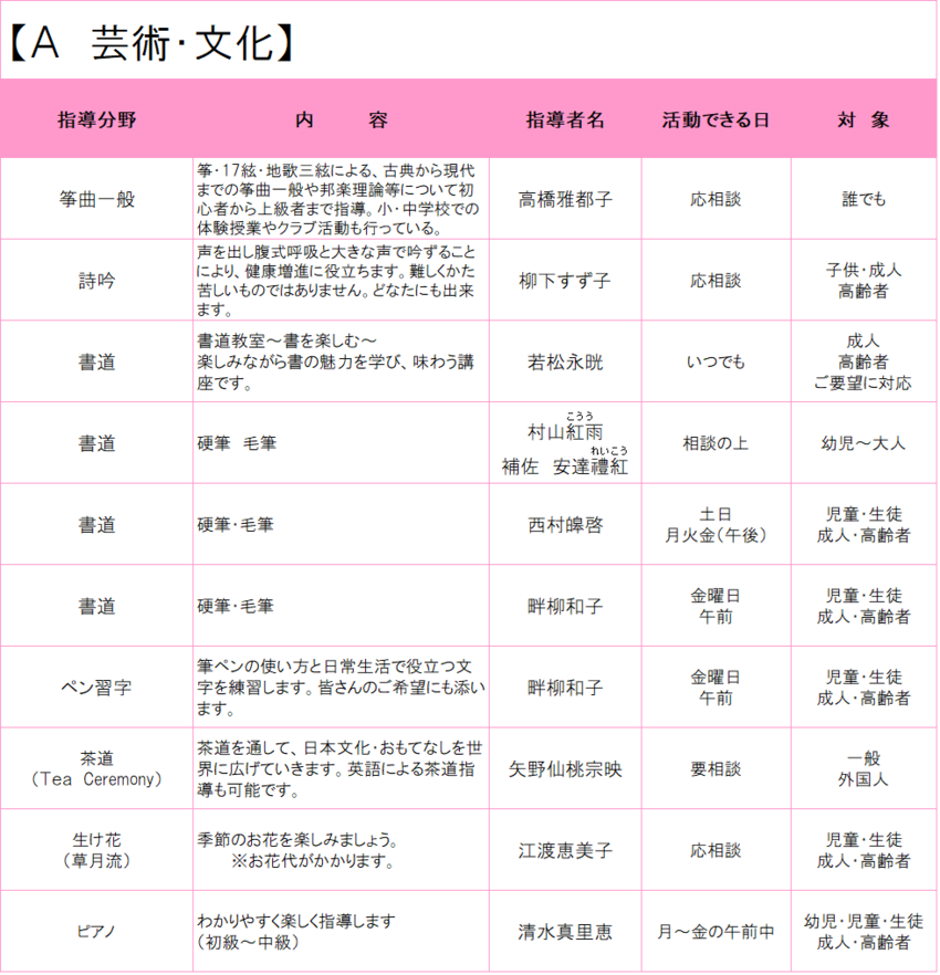 イラスト：指導者登録（A　芸術・文化）一覧表