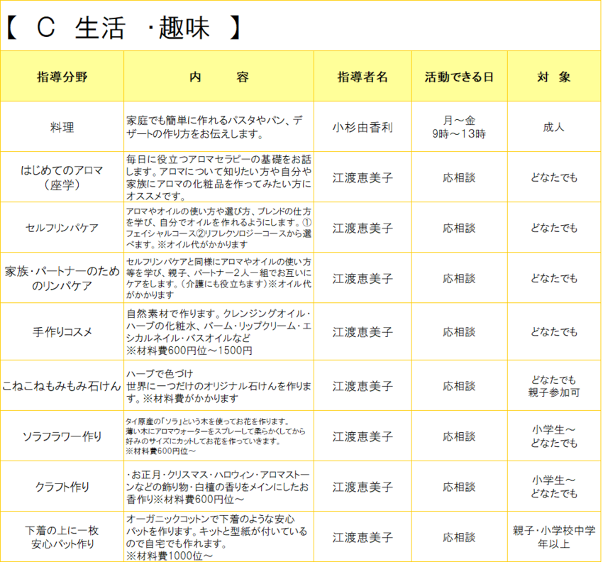 イラスト：指導者登録（C　生活）一覧表