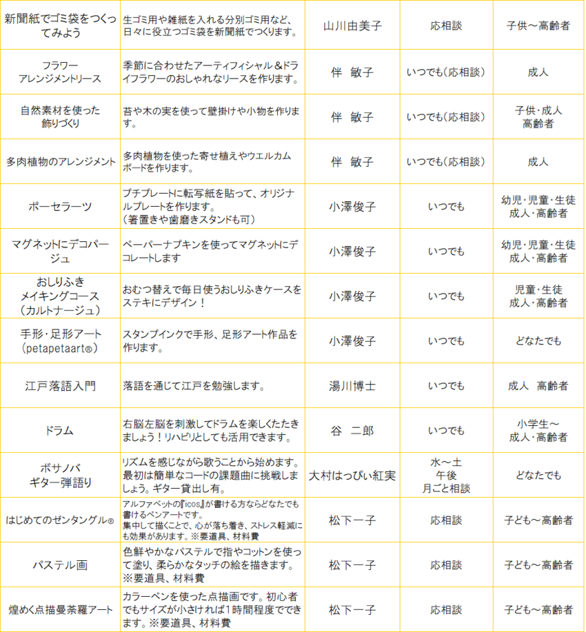 イラスト：指導者登録（D　趣味・娯楽）一覧表