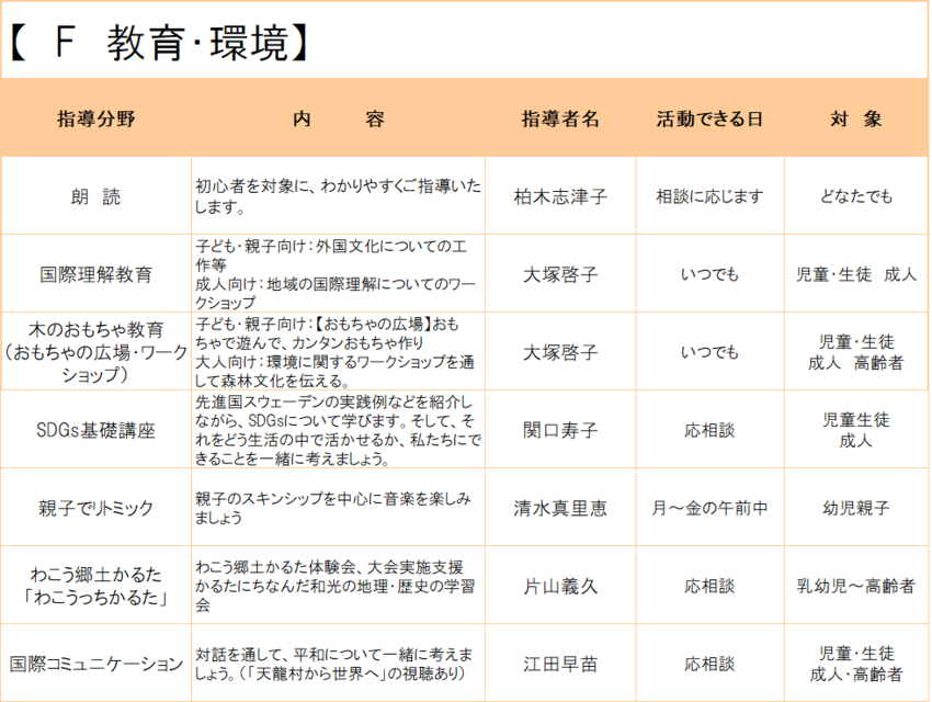 イラスト：指導者登録（E　人文、F　語学）一覧表