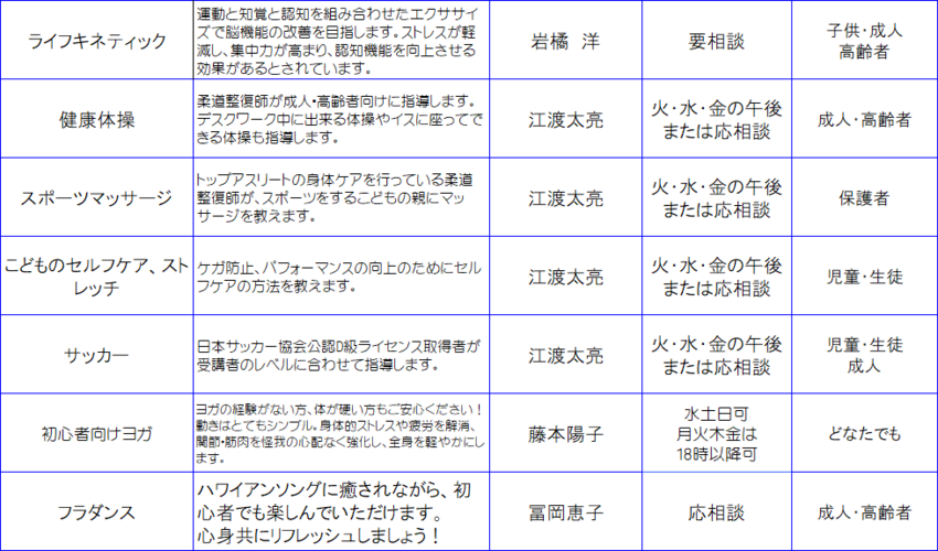 イラスト:指導者登録(B スポーツ)一覧表