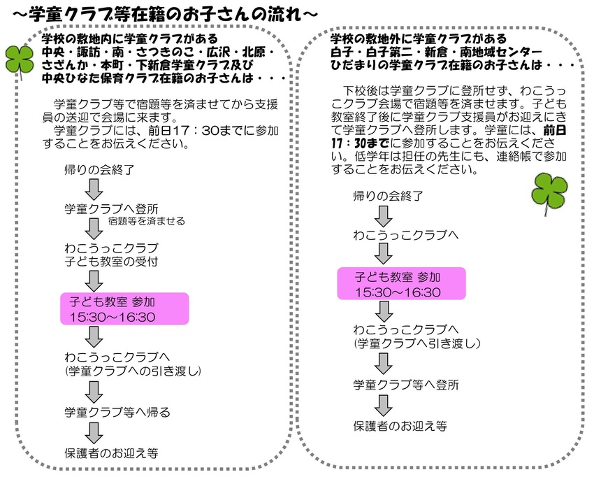 イラスト：学童クラブ等在籍のお子さんの流れ