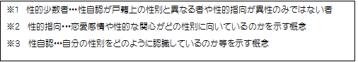 イラスト：性的少数者、性的指向、性自認の説明