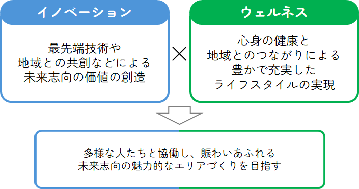 まちづくりコンセプト