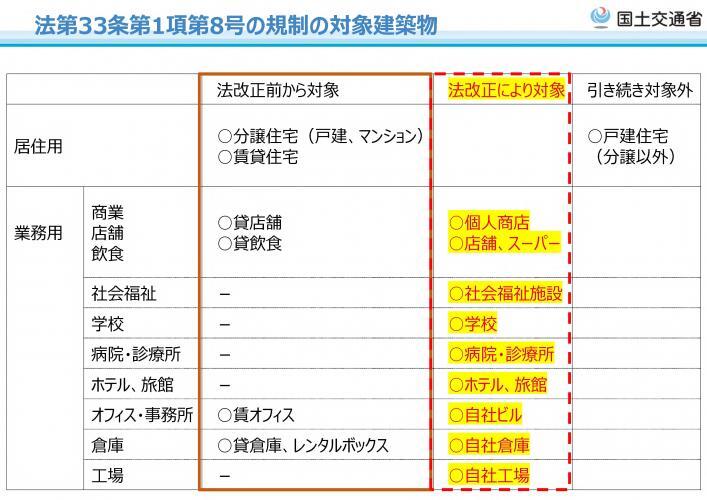 写真：規制対象建築物の表