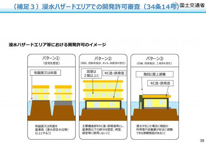 写真：想定浸水深以上の居室の設置の例