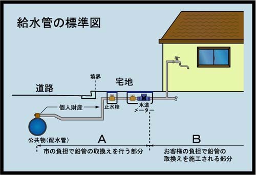 イラスト：給水管の標準図