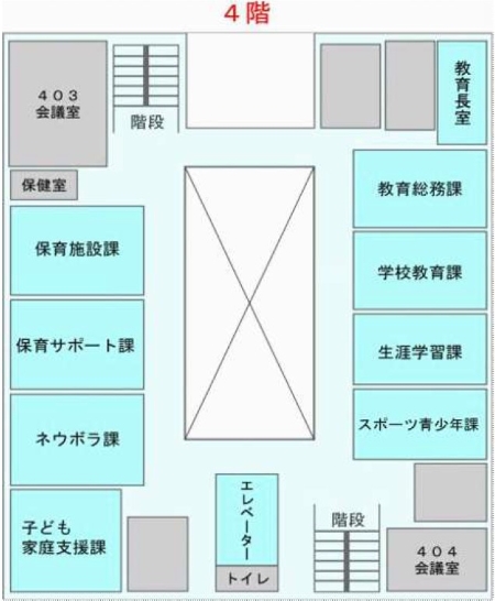 イラスト:市庁舎4階 案内図