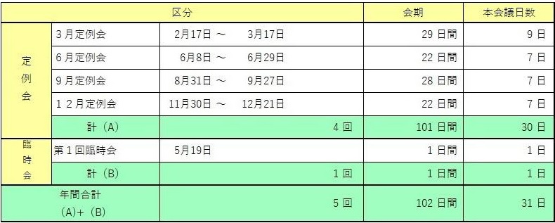 イラスト：令和5年　定例会・臨時会の会期等の表