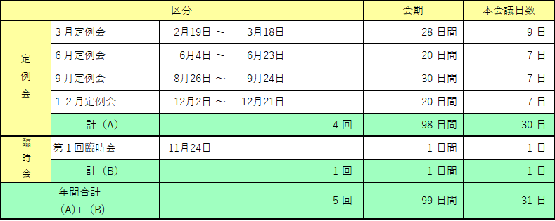 イラスト：令和3年　定例会・臨時会の会期等の表