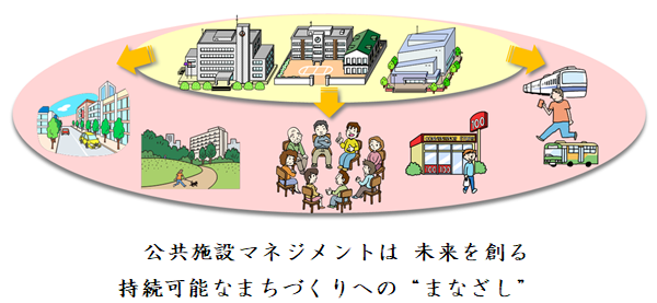 イラスト：公共施設マネジメントは未来を創る持続可能なまちづくりへの“まなざし”