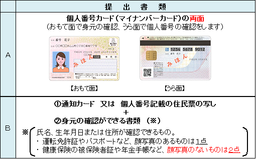 写真：本人確認書類