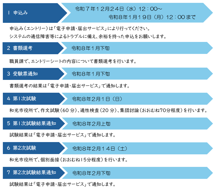 スケジュールの画像です。