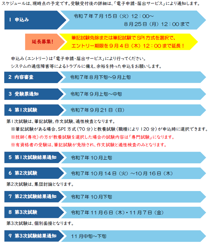 スケジュールの画像です。