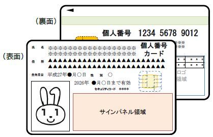 イラスト：個人番号カード