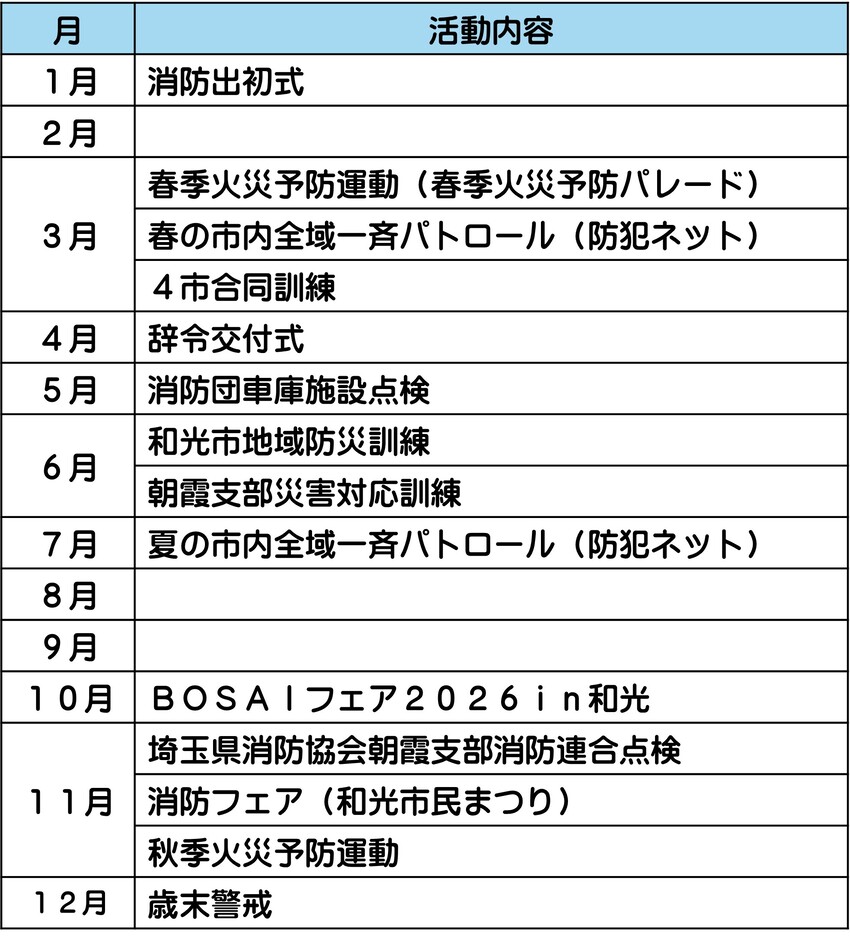 図:令和6年主な活動