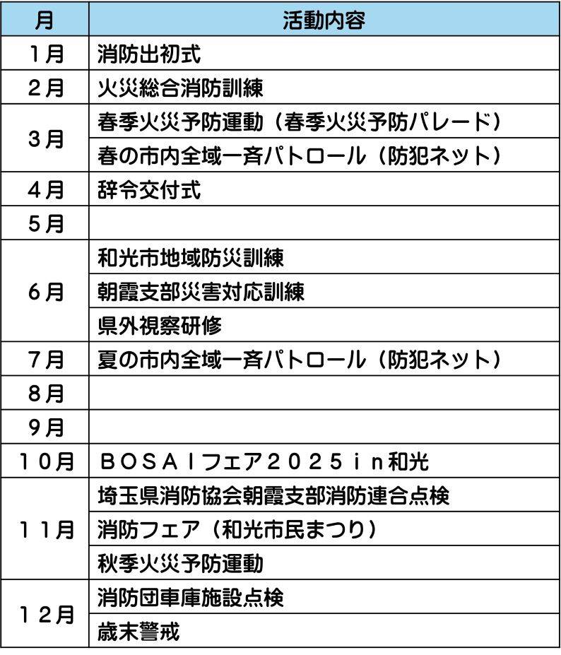 図：令和6年主な活動