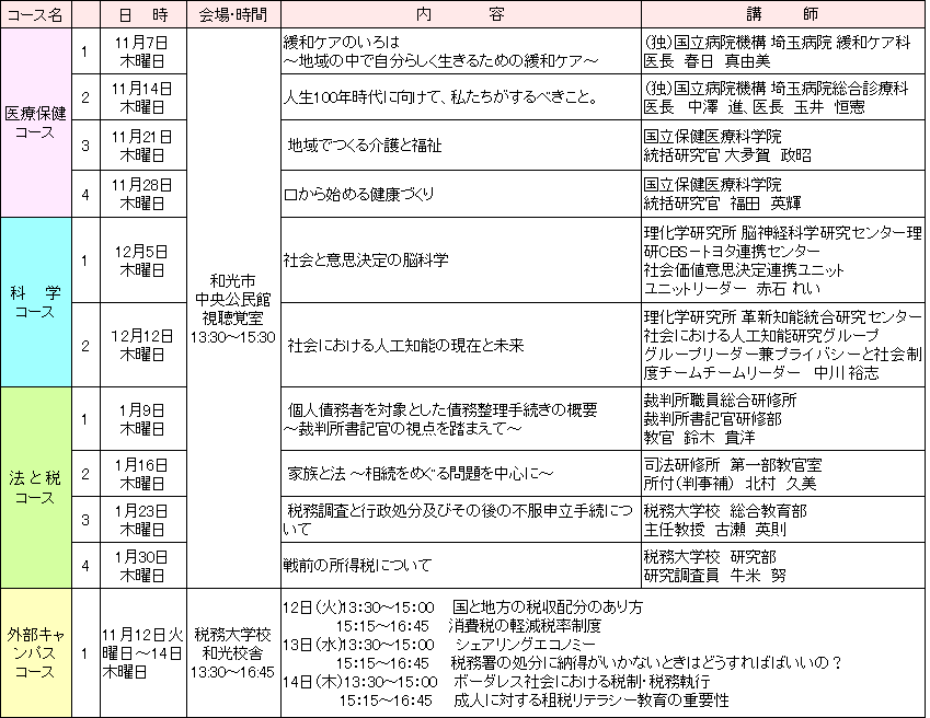 写真：市民大学カリキュラム表