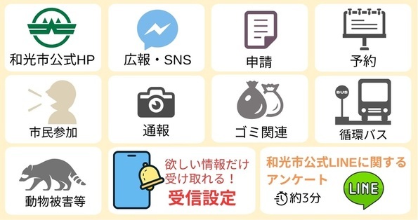 画面：和光市公式LINE　トーク画面のメニュー