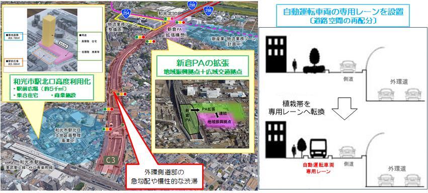 イラスト:和光市の現況及び将来像