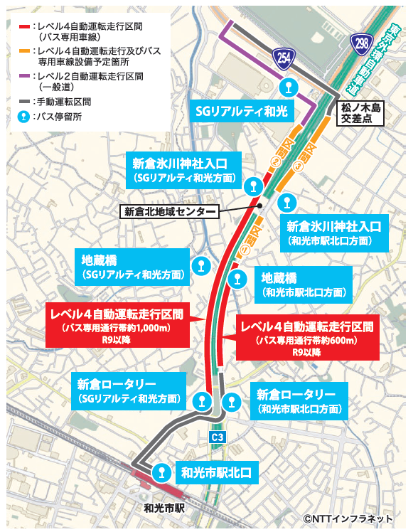(イラスト:レベル4運行ルート等及び車線整備区間の説明)