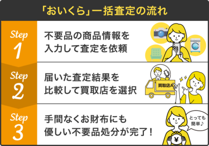 「おいくら」一括査定の流れ（外部リンク・新しいウィンドウで開きます）