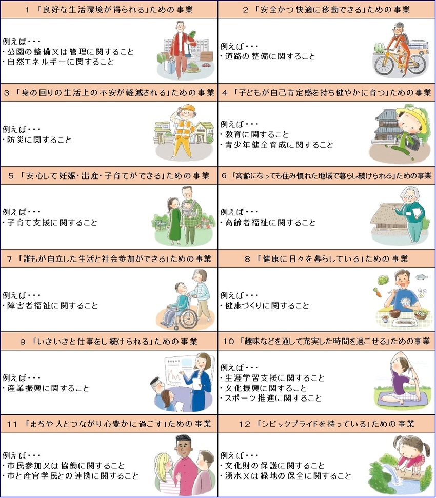 イラスト：寄附金を財源として実施する12の事業